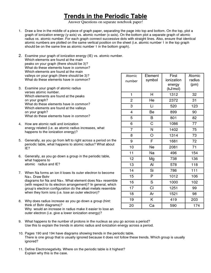 periodic table worksheet chemistry answers
